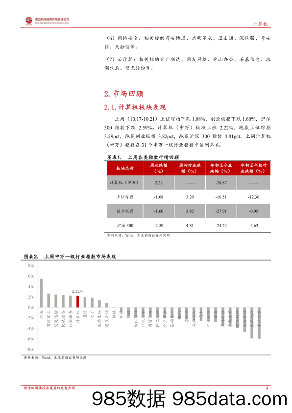 计算机行业周报：华为开发者大会即将召开，关注鸿蒙生态伙伴_东亚前海证券插图4