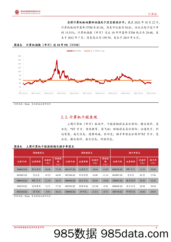 计算机行业周报：华为开发者大会即将召开，关注鸿蒙生态伙伴_东亚前海证券插图5