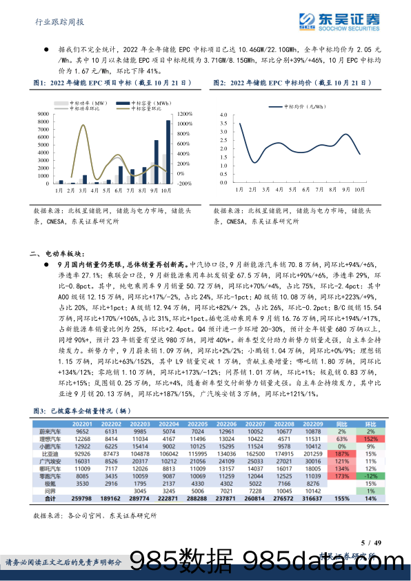 电力设备行业跟踪周报：Q4需求旺季，储能、光伏、锂电业绩亮眼_东吴证券插图4