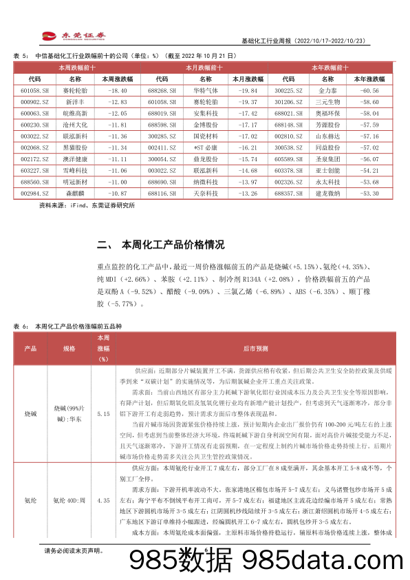 基础化工行业周报：本周轮胎板块跌幅居前_东莞证券插图5