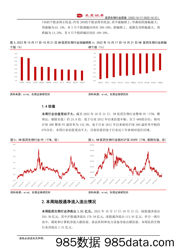 医药生物行业周报：政策缓和叠加估值低位，医药生物板块有望延续走势_东莞证券插图3