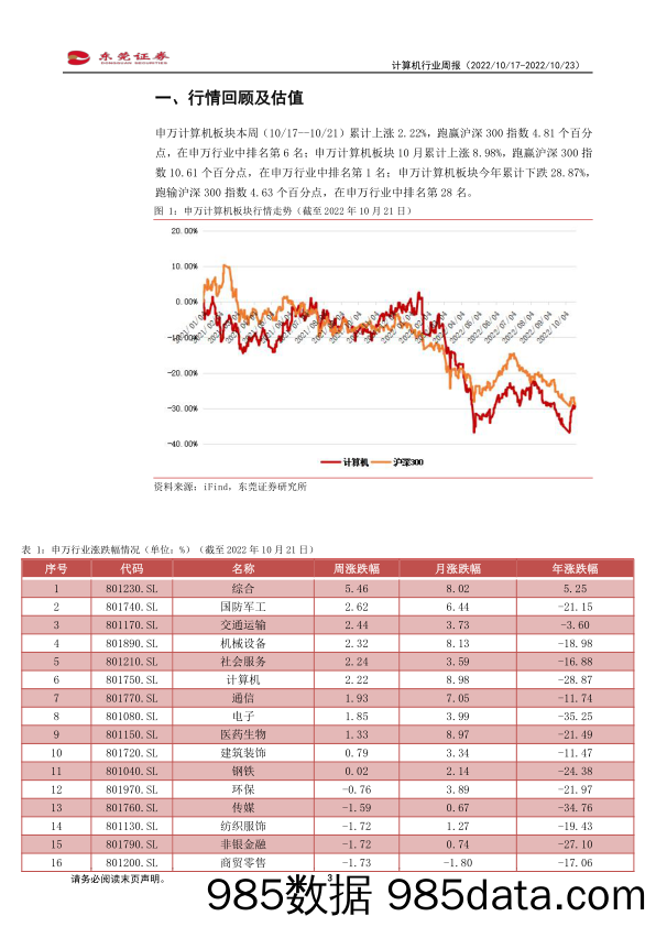 计算机行业周报：IDC：2022H1中国IT安全服务市场厂商整体收入约为12.25亿美元_东莞证券插图2