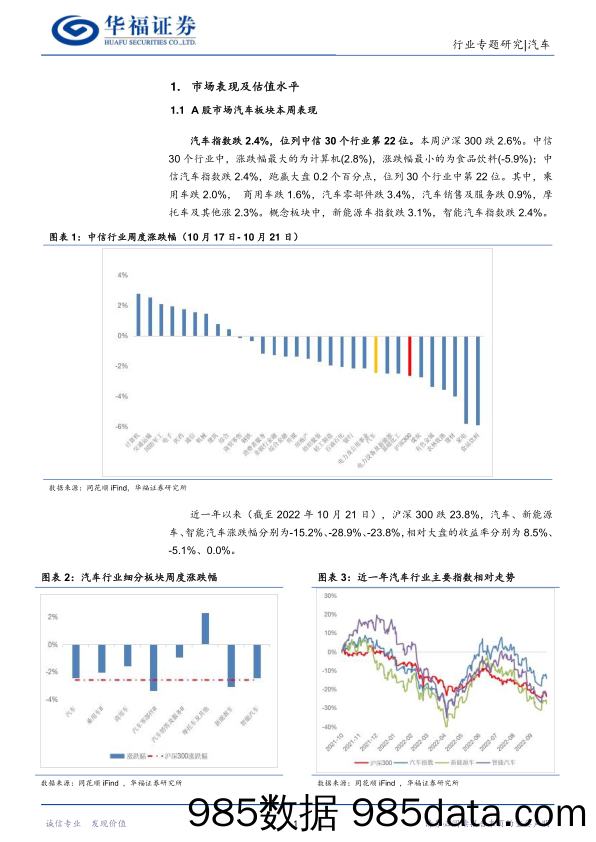 汽车行业专题研究：特斯拉Q3业绩不及预期，关注结构性的投资机会_华福证券插图3