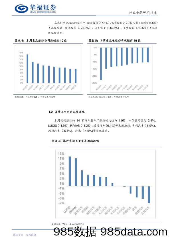 汽车行业专题研究：特斯拉Q3业绩不及预期，关注结构性的投资机会_华福证券插图4