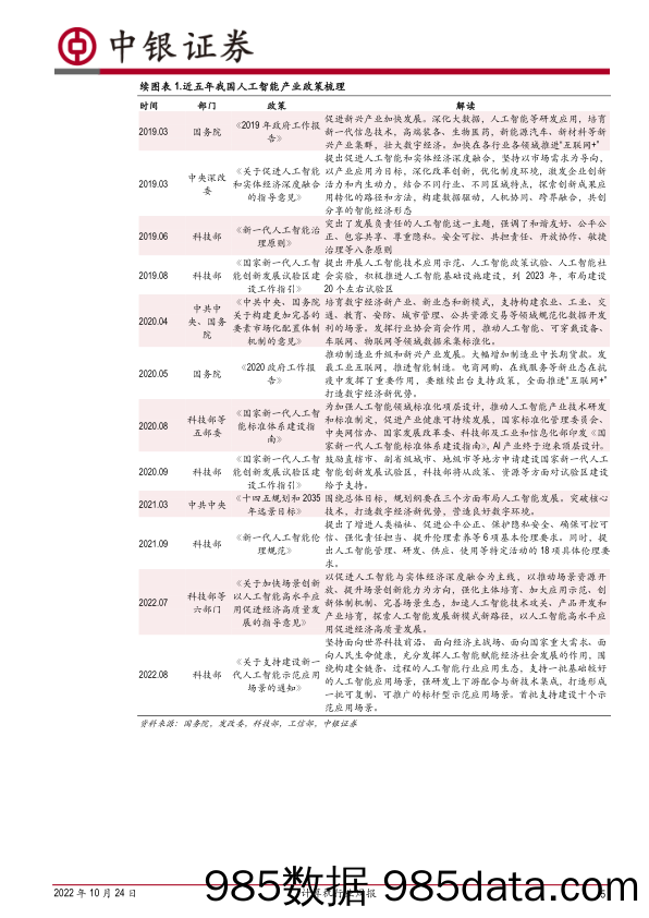 计算机行业周报：信创与人工智能助力中国式现代化_中银证券插图4