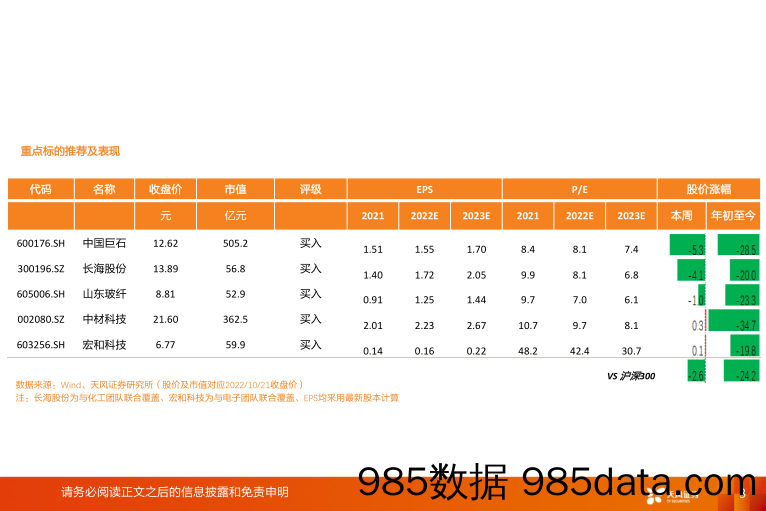 建筑材料玻纤周跟踪：主要产品本周价格基本稳定，巨石披露三季报_天风证券插图2