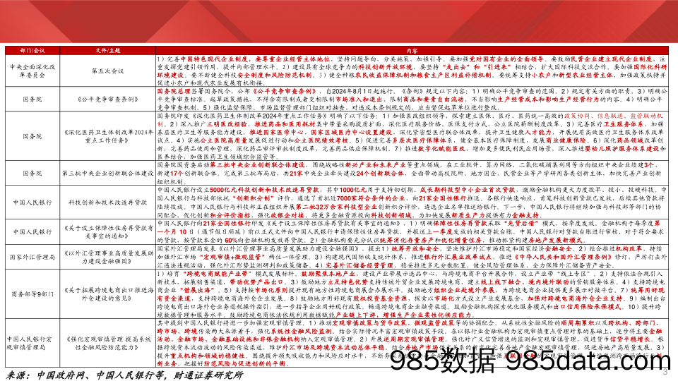 实体经济图谱2024年第22期：运价连续上行-240615-财通证券插图2