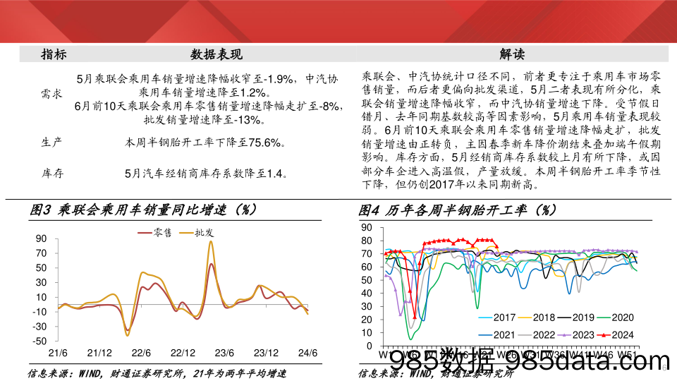 实体经济图谱2024年第22期：运价连续上行-240615-财通证券插图5