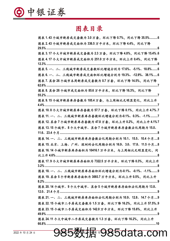 房地产行业第42周周报：新房成交同比降幅持续收窄，10月首套房贷利率再创新低_中银证券插图2