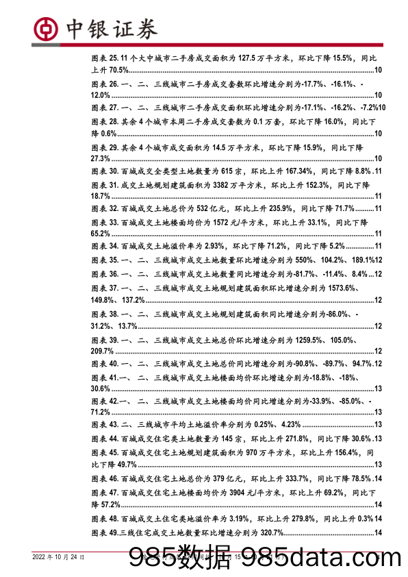 房地产行业第42周周报：新房成交同比降幅持续收窄，10月首套房贷利率再创新低_中银证券插图3