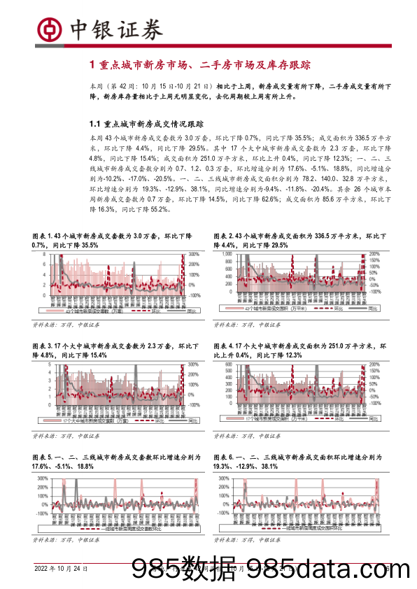 房地产行业第42周周报：新房成交同比降幅持续收窄，10月首套房贷利率再创新低_中银证券插图5