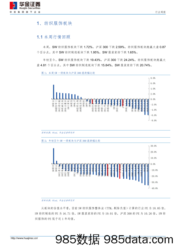 纺织服装 家居行业周报：欧派回购计划彰显信心，Adidas下调全年预期_华金证券插图4