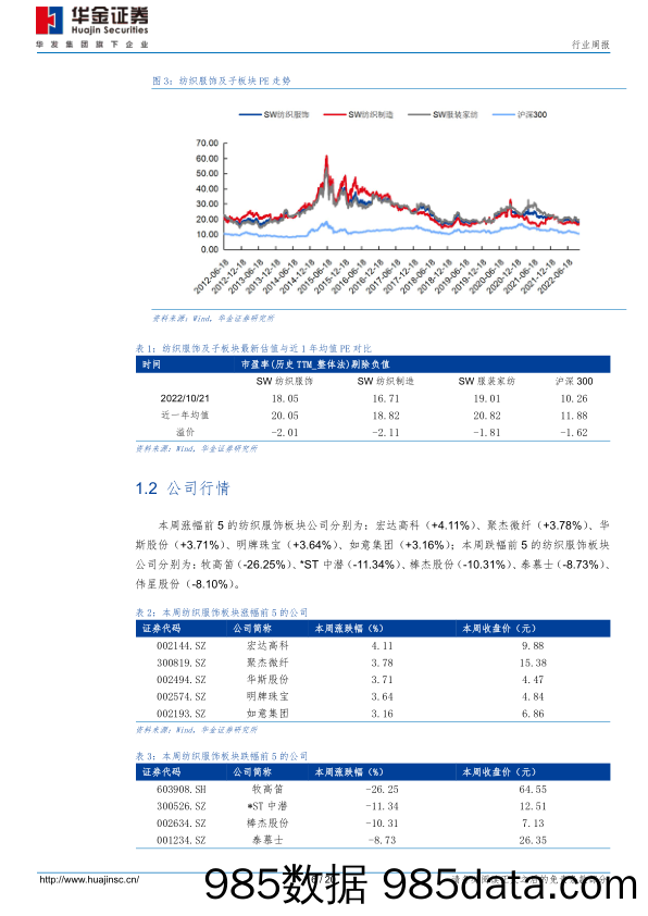 纺织服装 家居行业周报：欧派回购计划彰显信心，Adidas下调全年预期_华金证券插图5