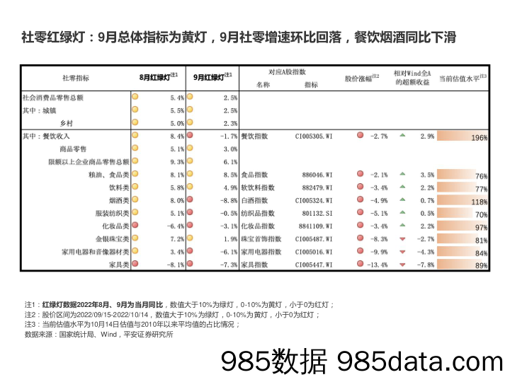 社零看景气（9月社零数据分析）：9月社零增速环比回落，餐饮烟酒同比下滑_平安证券插图1