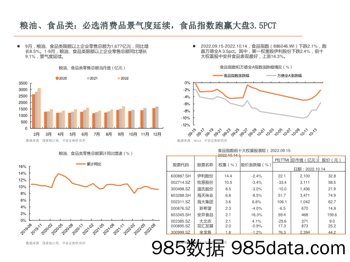 社零看景气（9月社零数据分析）：9月社零增速环比回落，餐饮烟酒同比下滑_平安证券插图2