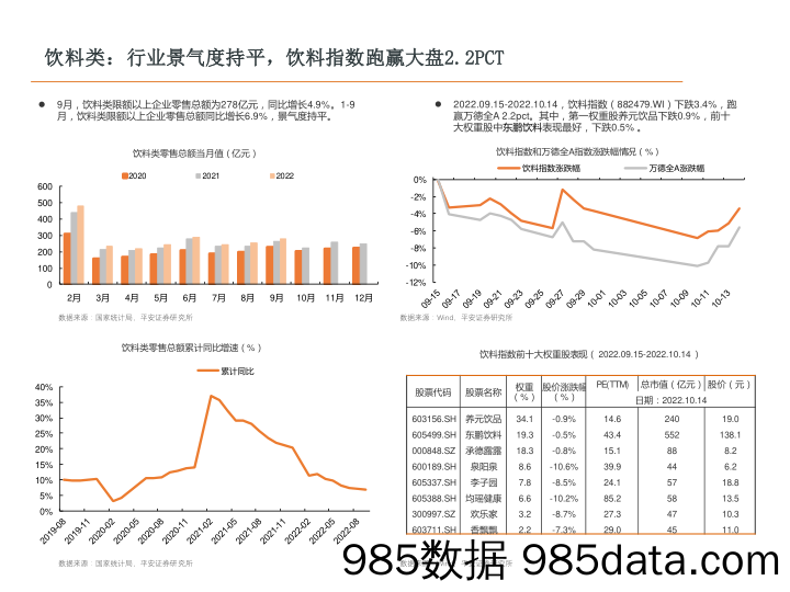 社零看景气（9月社零数据分析）：9月社零增速环比回落，餐饮烟酒同比下滑_平安证券插图3