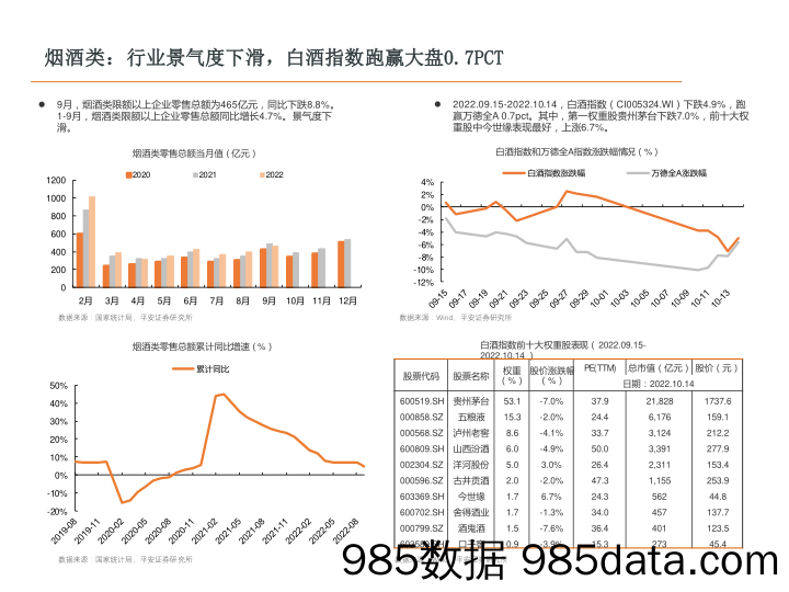 社零看景气（9月社零数据分析）：9月社零增速环比回落，餐饮烟酒同比下滑_平安证券插图4