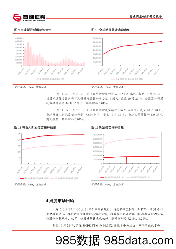 社会服务行业简评报告：全球最大单体免税店开业在即，离岛免税迎加速复苏_首创证券插图5