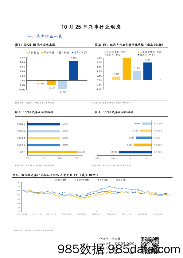 汽车行业动态_国元证券插图