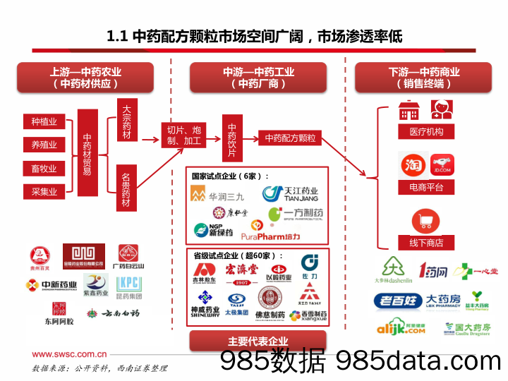 中药配方颗粒专题：国标切换加速，行业迎来发展拐点_西南证券插图3