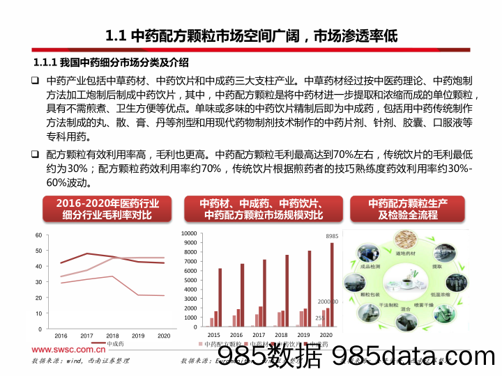 中药配方颗粒专题：国标切换加速，行业迎来发展拐点_西南证券插图4