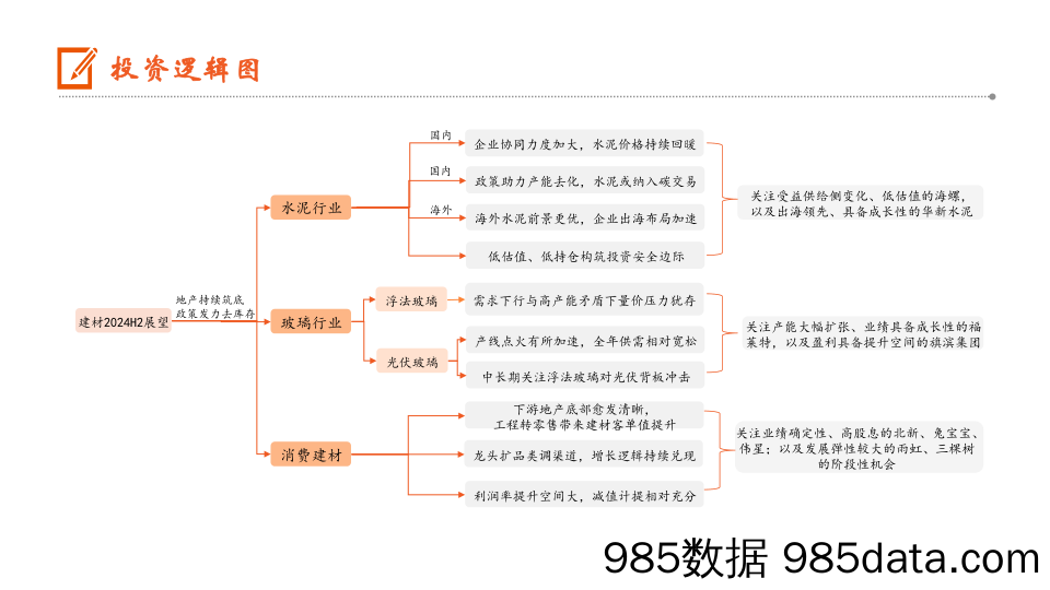 建材行业2024年中期策略报告：关注供给侧变化，聚焦确定性龙头-240619-平安证券插图3