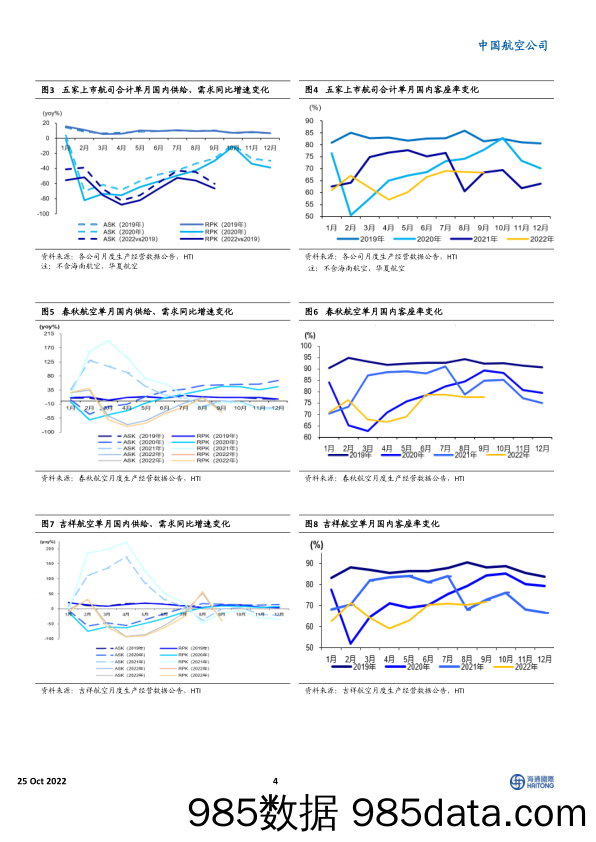 中国航空公司：9月国内供需环比下挫但国际加快修复_海通国际插图3