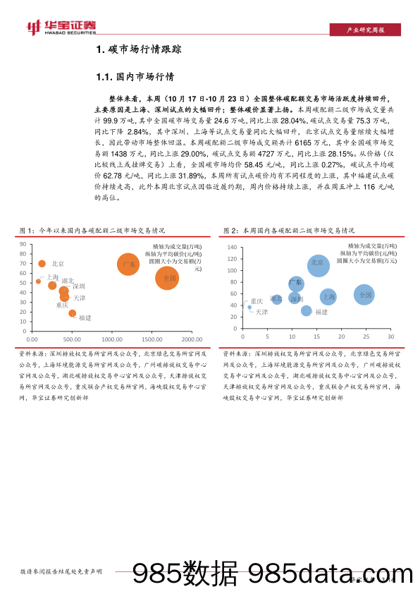 碳交易周报：国内整体碳市场量价齐升，欧盟碳价周内小幅回弹_华宝证券插图2