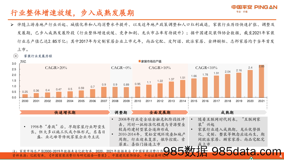 地产产业链系列报告之一：家居行业之整装趋势探讨_平安证券插图4