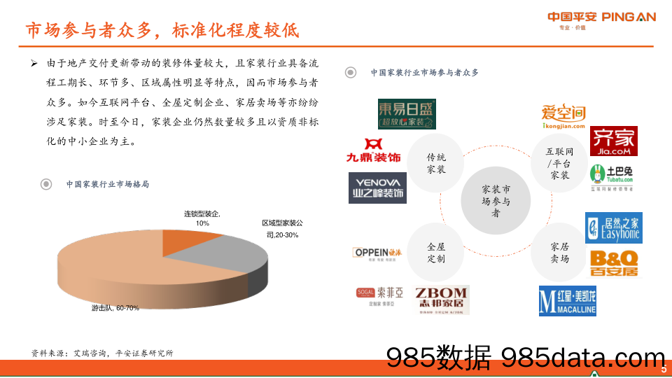 地产产业链系列报告之一：家居行业之整装趋势探讨_平安证券插图5