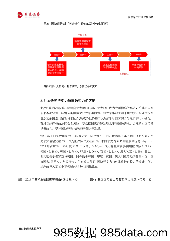 国防军工行业深度报告：以信息化建设为增长点，军工电子元器件迎来长期高景气_东莞证券插图5