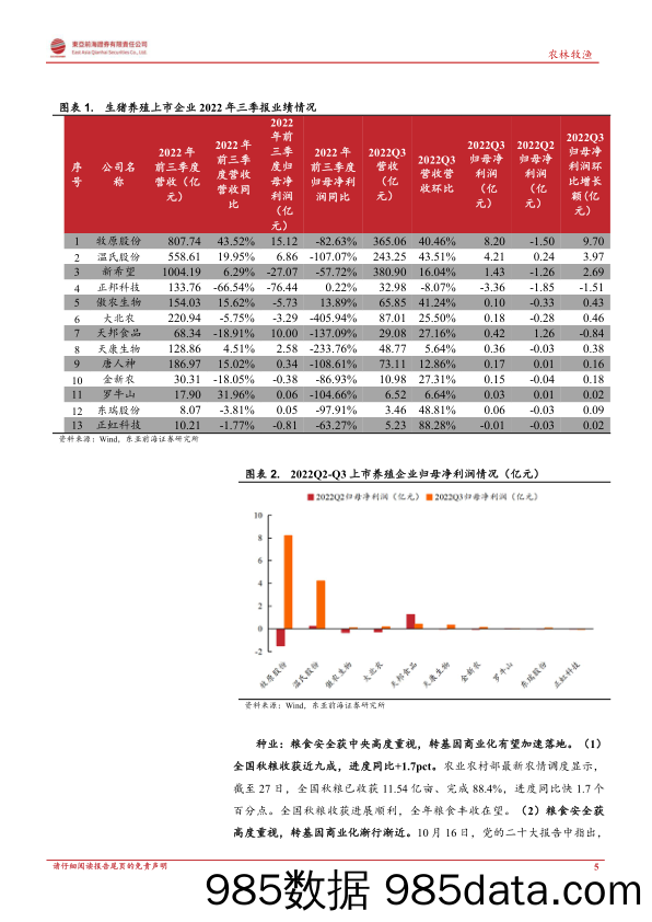 农林牧渔行业周报：9月能繁环比+0.9%，行业补栏趋于理性_东亚前海证券插图4