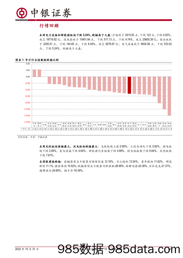 电力设备与新能源行业10月第4周周报：欧盟2035年起禁产燃油车，9月风光装机向好_中银证券插图3