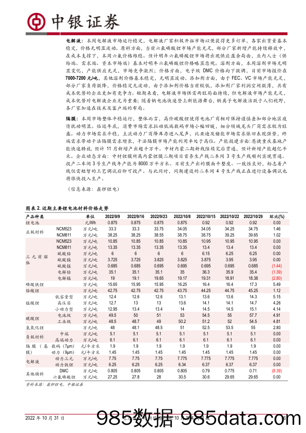 电力设备与新能源行业10月第4周周报：欧盟2035年起禁产燃油车，9月风光装机向好_中银证券插图5