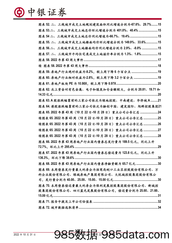 房地产行业第43周周报：新房成交同比降幅连续三周收窄，三季度个人购房贷款持续偏弱_中银证券插图4