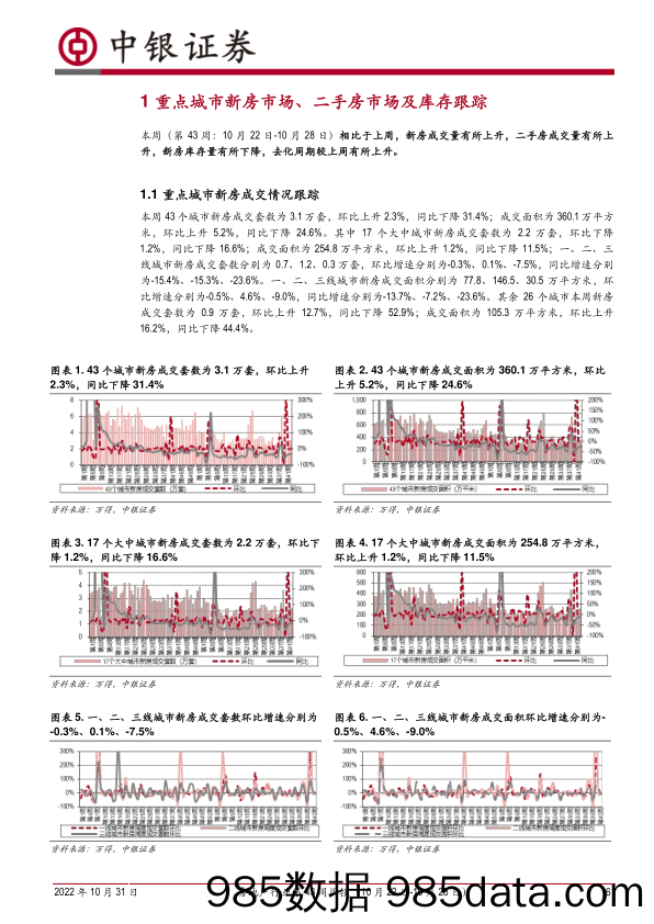 房地产行业第43周周报：新房成交同比降幅连续三周收窄，三季度个人购房贷款持续偏弱_中银证券插图5