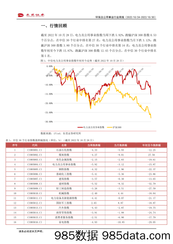 环保及公用事业行业周报：政策推动多晶硅保量控价，促进光伏产业链发展_东莞证券插图2