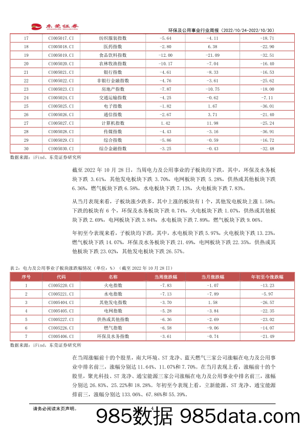 环保及公用事业行业周报：政策推动多晶硅保量控价，促进光伏产业链发展_东莞证券插图3