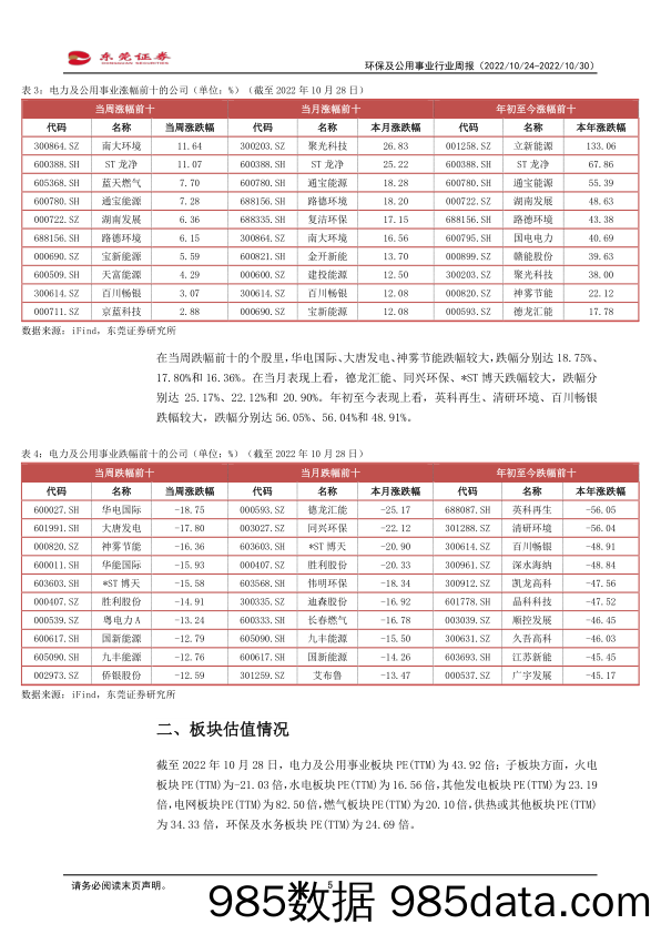 环保及公用事业行业周报：政策推动多晶硅保量控价，促进光伏产业链发展_东莞证券插图4