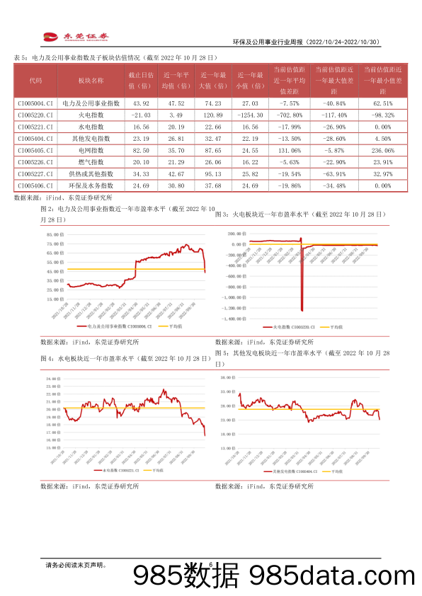 环保及公用事业行业周报：政策推动多晶硅保量控价，促进光伏产业链发展_东莞证券插图5