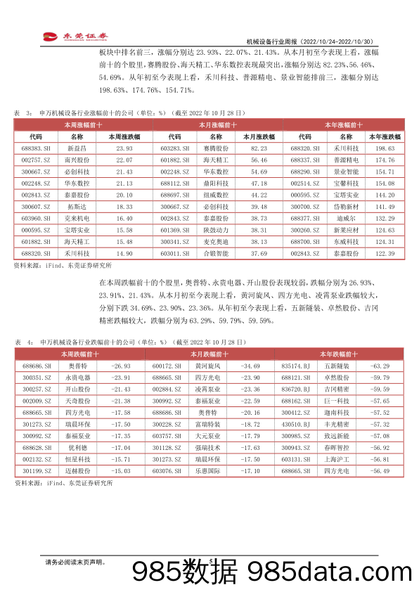 机械设备行业周报：基建固定资产投资累计同比呈上升趋势_东莞证券插图4