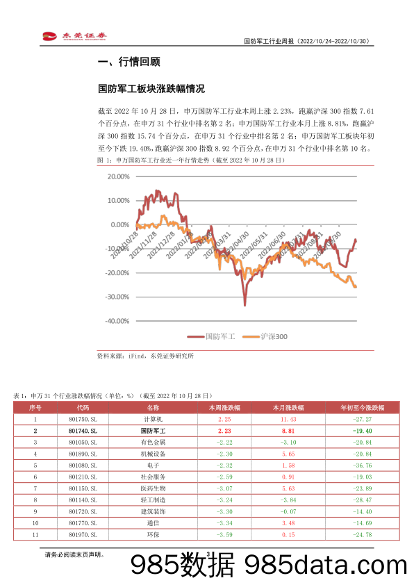 国防军工行业周报：中国船舶前三季度归母净利润同比增长256.35%_东莞证券插图2