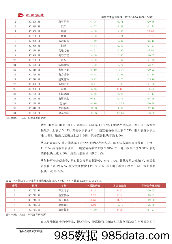 国防军工行业周报：中国船舶前三季度归母净利润同比增长256.35%_东莞证券插图3