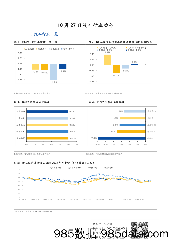 汽车行业动态_国元证券