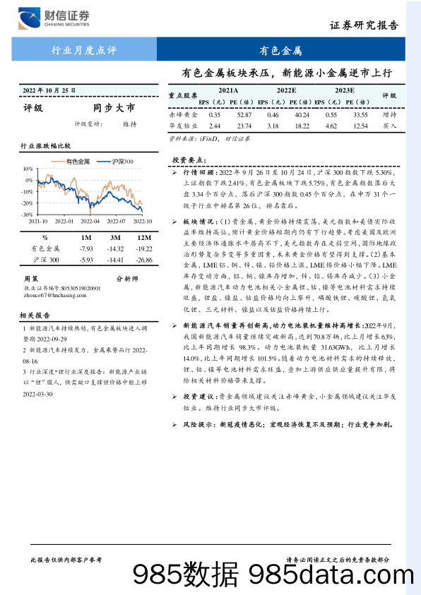 有色金属行业月度点评：有色金属板块承压，新能源小金属逆市上行_财信证券