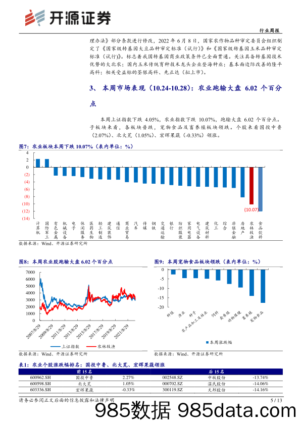 农林牧渔行业周报：美国冬小麦播种受干旱影响，玉米及大豆加速收割_开源证券插图4