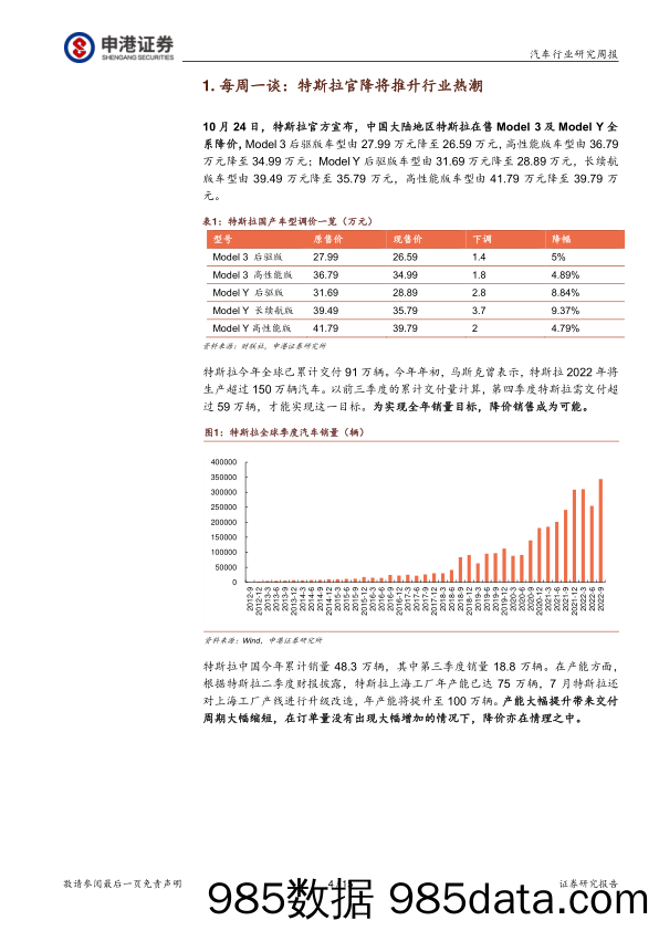 汽车行业研究周报：特斯拉官降将推升行业热潮_申港证券插图3