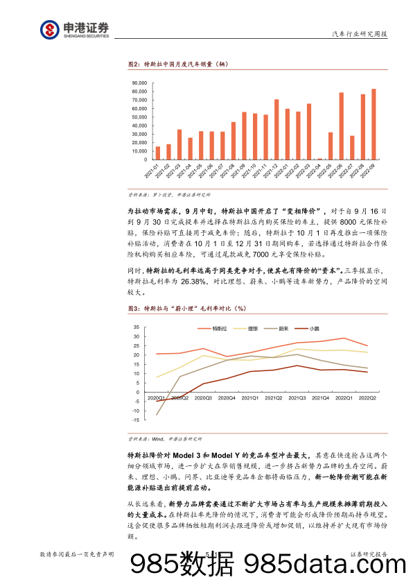 汽车行业研究周报：特斯拉官降将推升行业热潮_申港证券插图4