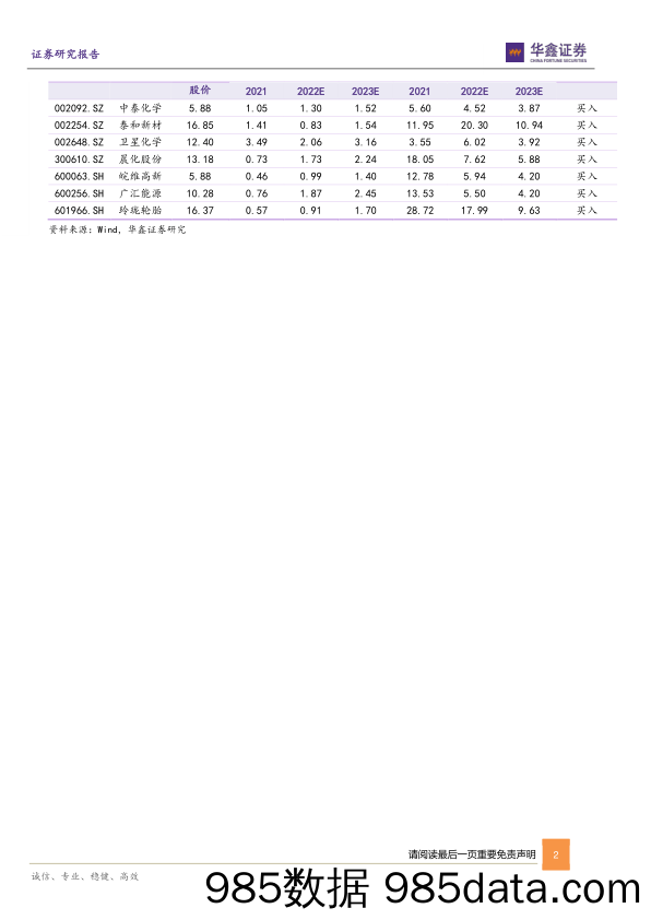 基础化工行业2023年策略报告：拥抱景气赛道，聚焦低估龙头_华鑫证券插图1