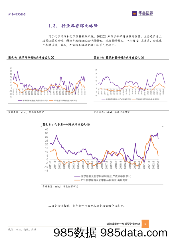 基础化工行业2023年策略报告：拥抱景气赛道，聚焦低估龙头_华鑫证券插图5